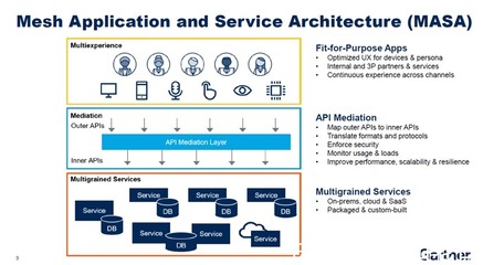 EMAS產品背景:端應用研發進入云原生時代