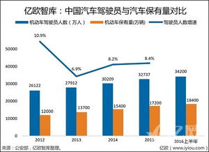 頻遭吐槽的滴滴開展租車業(yè)務(wù),保持增速同時進(jìn)軍技術(shù)服務(wù)領(lǐng)域