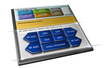 創(chuàng)新技術(shù)助力快速部署5G新產(chǎn)品、新服務(wù)及新業(yè)務(wù)模式