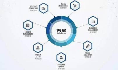 古星聯(lián)手深繪智能:引入AI產(chǎn)品與技術驅(qū)動人效發(fā)展