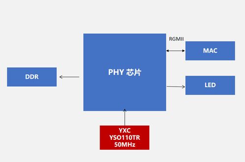 穩(wěn)定性與兼容性兼?zhèn)?yxc揚興科技石英振蕩器yso110tr,適用于服務器