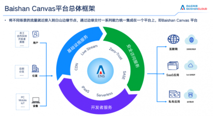 CSA安全金盾獎揭曉,白山云憑借出色邊緣云產(chǎn)品成功獲獎