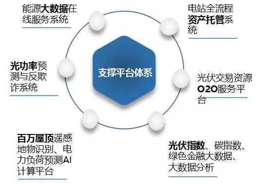 基于能源大數(shù)據(jù)的智慧能源解決方案構(gòu)建
